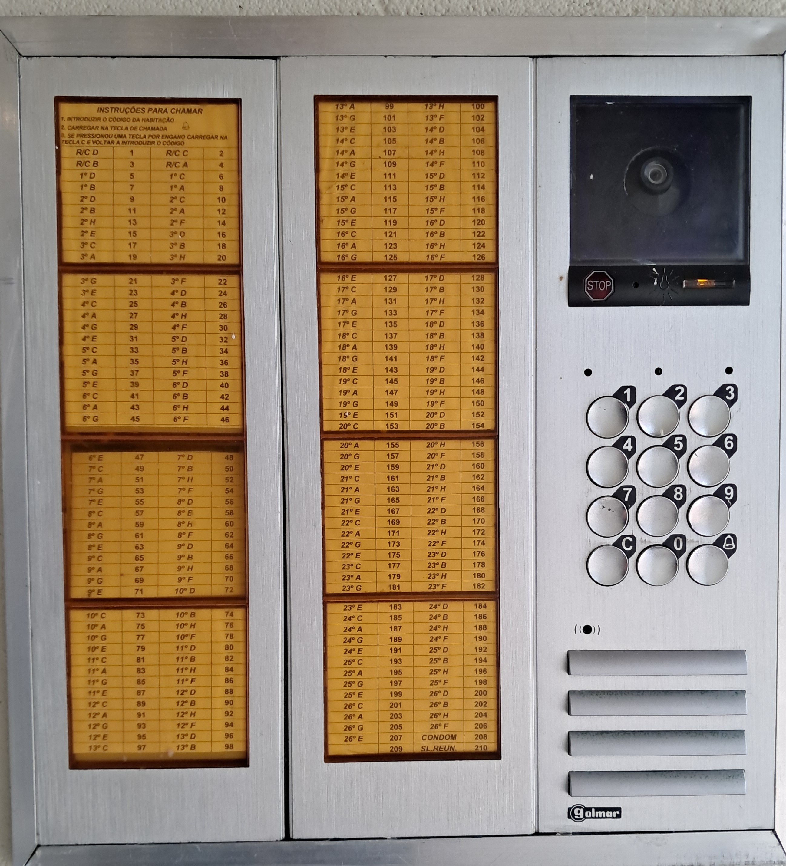 Pannello codice ingresso